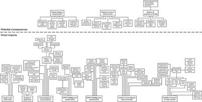 Impact of the COVID-19 Pandemic on Cancer Researchers in 2020: A Qualitative Study of Events to Inform Mitigation Strategies